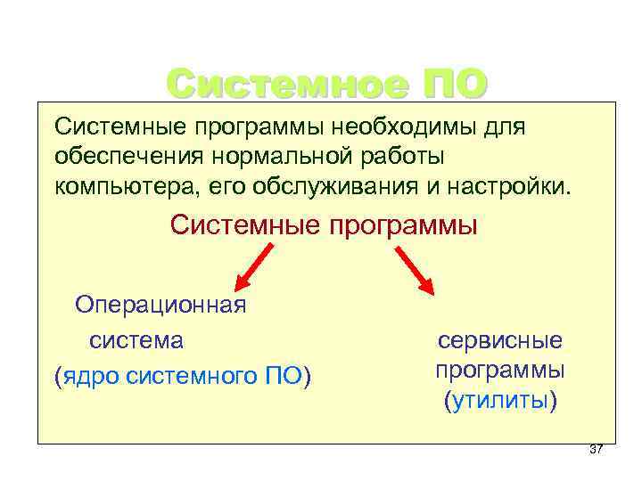 Системное ПО Системные программы необходимы для обеспечения нормальной работы компьютера, его обслуживания и настройки.