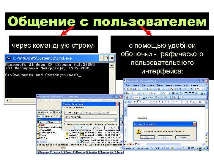Общение с пользователем через командную строку: с помощью удобной оболочки - графического пользовательского интерфейса: