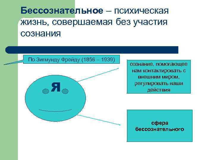 Бессознательной психической деятельности