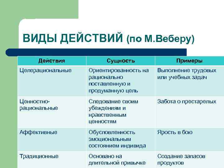 Привести примеры сущности