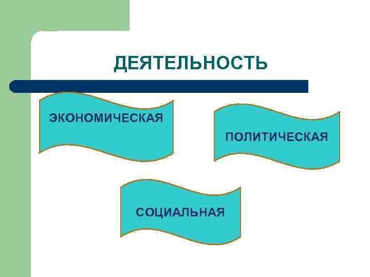 ДЕЯТЕЛЬНОСТЬ ЭКОНОМИЧЕСКАЯ ПОЛИТИЧЕСКАЯ СОЦИАЛЬНАЯ 