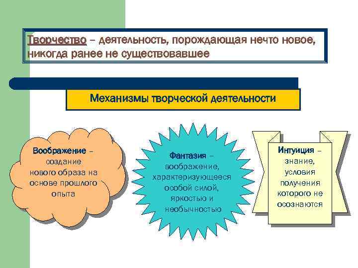 Творческая деятельность направлена. Механизмы творчества. Механизмы творческой деятельности. Важнейшие механизмы творческой деятельности. Важнейшим механизмом творчества является.