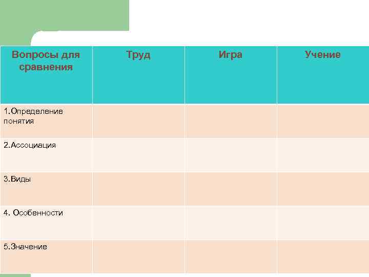 Вопросы для сравнения 1. Определение понятия 2. Ассоциация 3. Виды 4. Особенности 5. Значение
