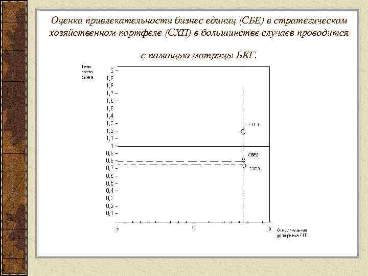 Оценка привлекательности бизнес единиц (СБЕ) в стратегическом хозяйственном портфеле (СХП) в большинстве случаев проводится