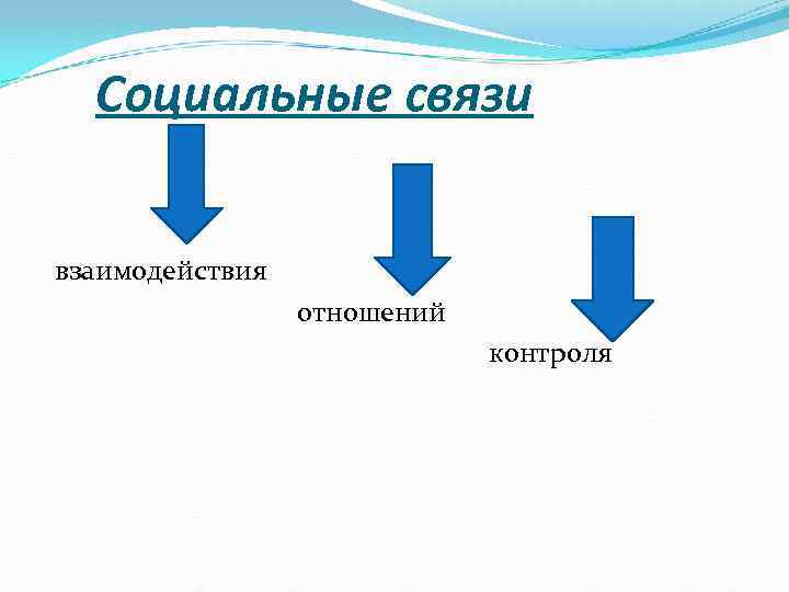 Социальные связи взаимодействия отношений контроля 