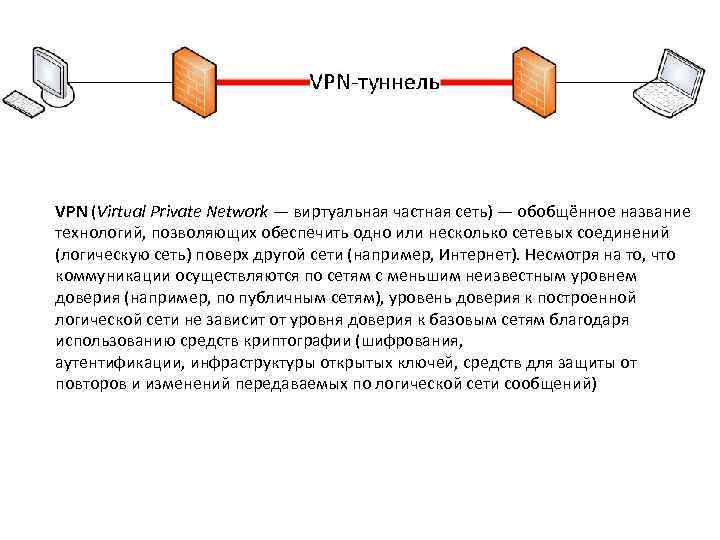 Схема vpn туннель