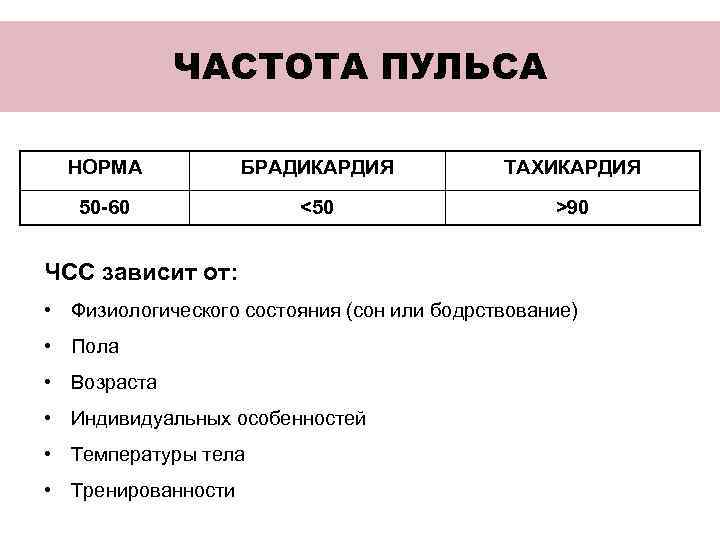 Редкий пульс. Брадикардия показатели пульса. При брадикардии частота сердечных сокращений. Частота пульса норма тахикардия брадикардия. Пульс норма брадикардия тахикардия.