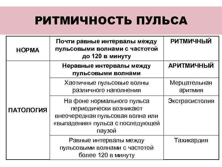 Свойства пульса схема