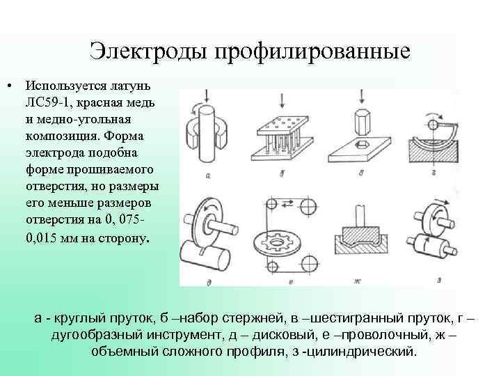 Электроды профилированные • Используется латунь ЛС 59 -1, красная медь и медно-угольная композиция. Форма