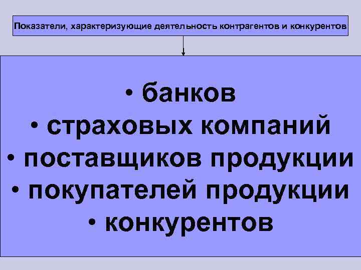 Показатели, характеризующие деятельность контрагентов и конкурентов • банков • страховых компаний • поставщиков продукции