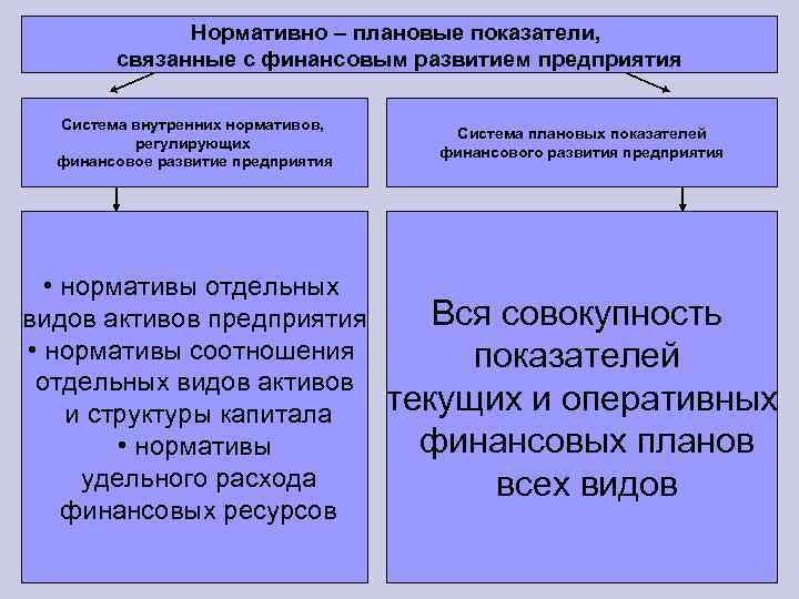 Связанные показатели