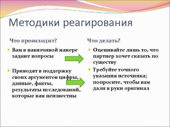 Методики реагирования Что происходит? Вам в навязчивой манере задают вопросы Приводят в поддержку своих