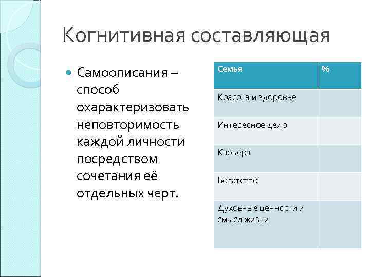 Когнитивная составляющая Самоописания – способ охарактеризовать неповторимость каждой личности посредством сочетания её отдельных черт.