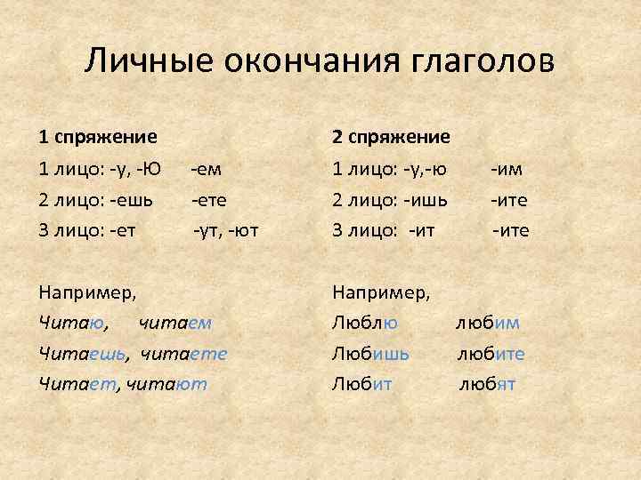 Презентация 4 класс безударные личные окончания глаголов 1 и 2 спряжения