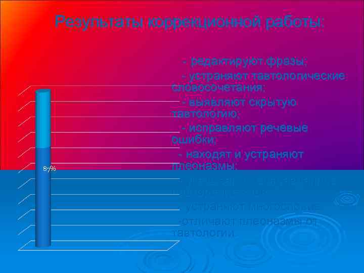 Результаты коррекционной работы: редактируют фразы; - устраняют тавтологические словосочетания; - выявляют скрытую тавтологию; -
