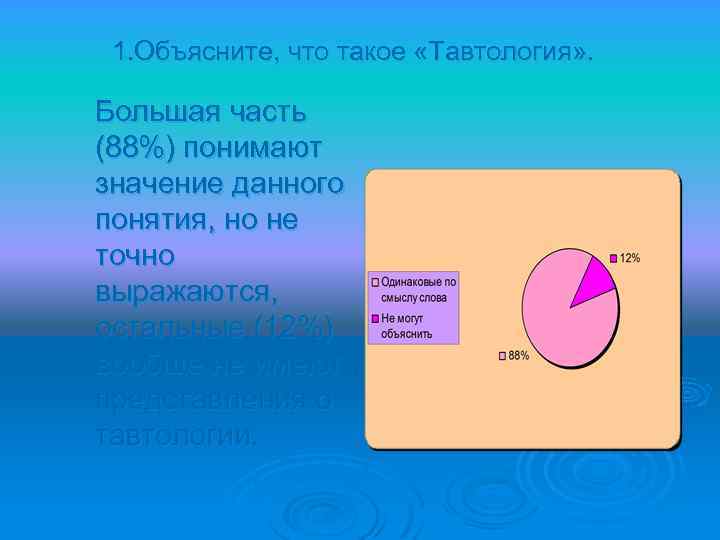 1. Объясните, что такое «Тавтология» . Большая часть (88%) понимают значение данного понятия, но