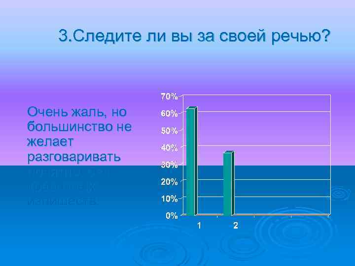 3. Следите ли вы за своей речью? Очень жаль, но большинство не желает разговаривать