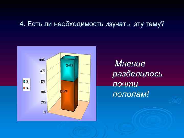 4. Есть ли необходимость изучать эту тему? Мнение разделилось почти пополам! 