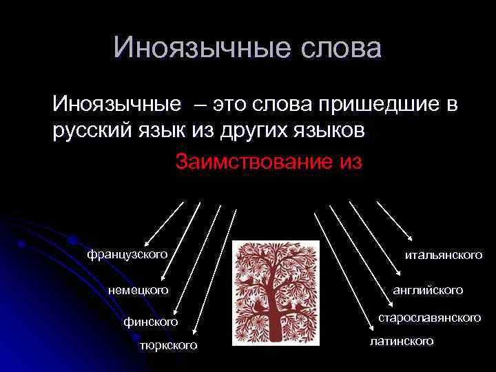 Иноязычные слова Иноязычные – это слова пришедшие в русский язык из других языков Заимствование