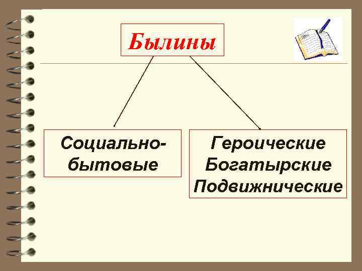 Былины Социальнобытовые Героические Богатырские Подвижнические 