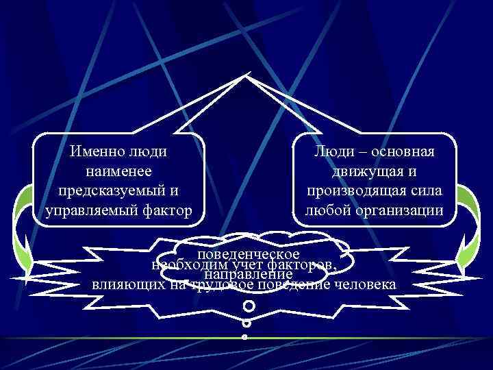 Именно люди наименее предсказуемый и управляемый фактор Люди – основная движущая и производящая сила