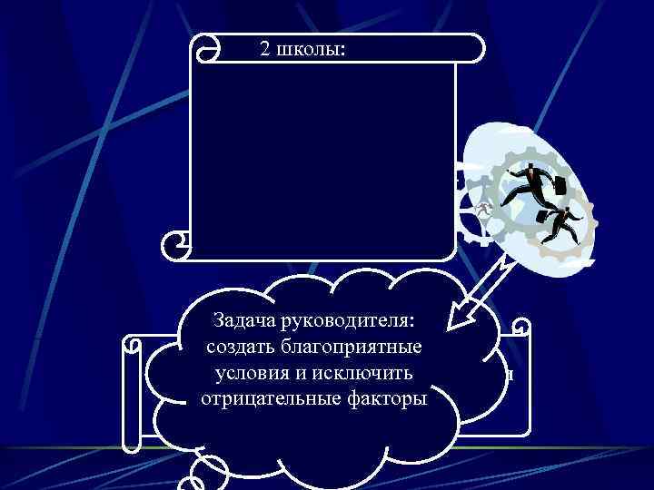 2 школы: Задача руководителя: создать благоприятные условия и исключить побуждают к активной деятельности отрицательные