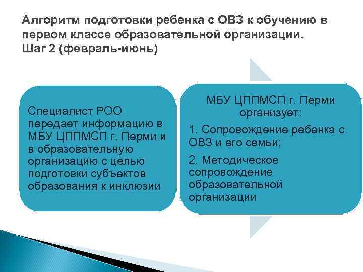 Алгоритм подготовки ребенка с ОВЗ к обучению в первом классе образовательной организации. Шаг 2