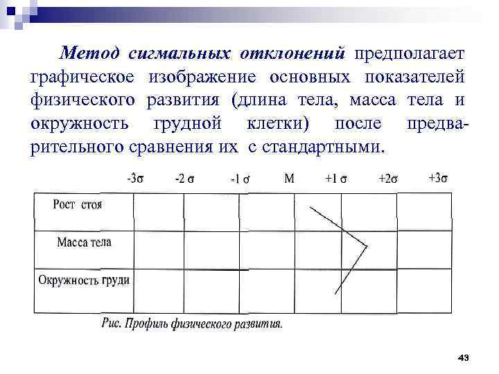 Отклонения физического развития. Оценка физического развития методом сигмальных отклонений. Сигмальный метод оценки физического развития детей. Метод сигмальных отклонений физического развития таблица. Мет игмальных отклогений.