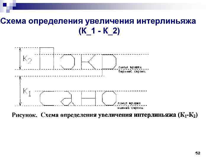 Схема определения увеличения интерлиньяжа (К_1 - К_2) 52 