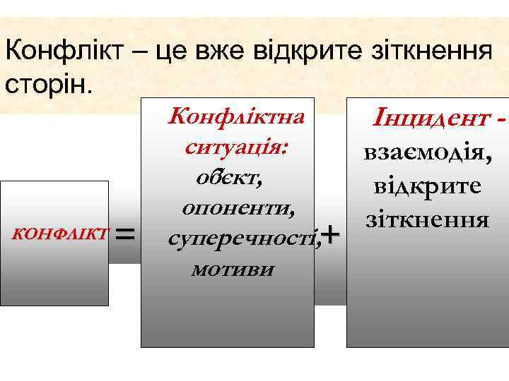 Конфлікт – це вже відкрите зіткнення сторін. Конфліктна Інцидент ситуація: взаємодія, об ’єкт, відкрите