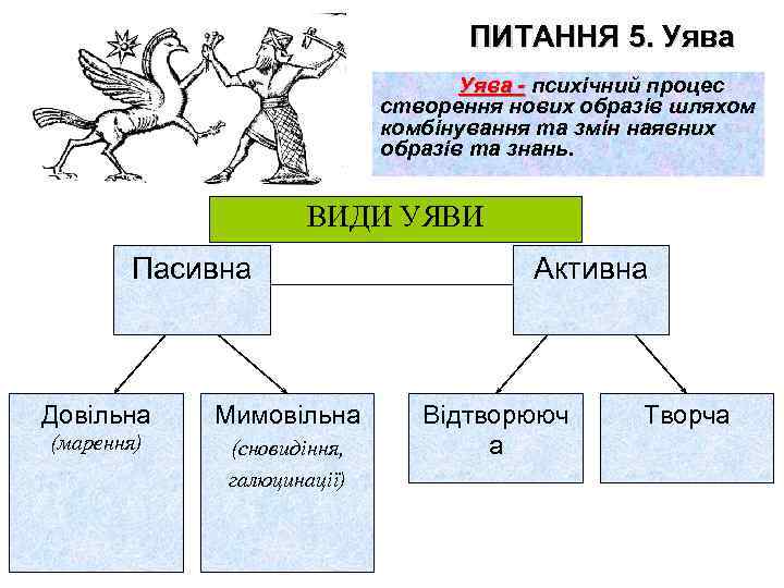 ПИТАННЯ 5. Уява - психічний процес Уява створення нових образів шляхом комбінування та змін