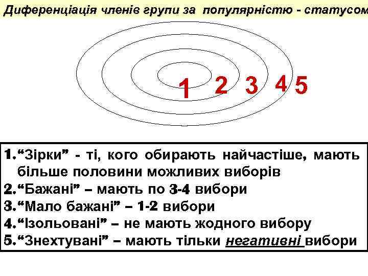 Диференціація членів групи за популярністю - статусом 2 3 45 1 1. “Зірки” -