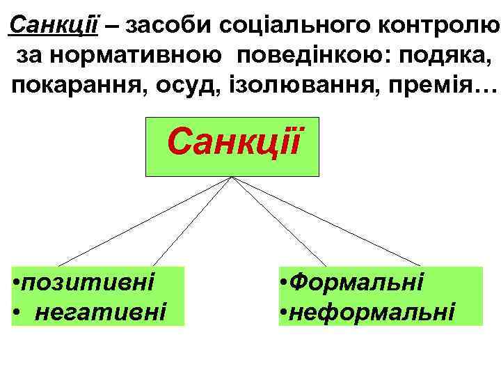 Санкції – засоби соціального контролю за нормативною поведінкою: подяка, покарання, осуд, ізолювання, премія… Санкції