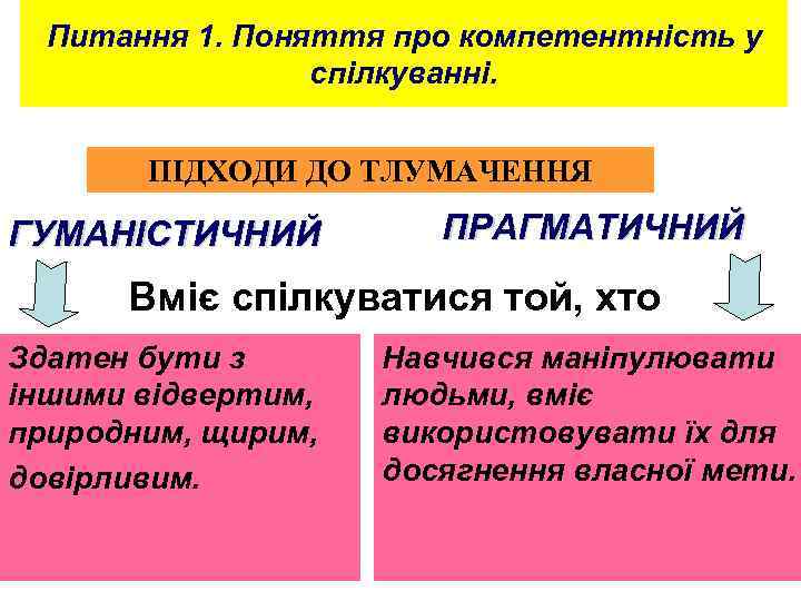 Питання 1. Поняття про компетентність у спілкуванні. ПІДХОДИ ДО ТЛУМАЧЕННЯ ГУМАНІСТИЧНИЙ ПРАГМАТИЧНИЙ Вміє спілкуватися