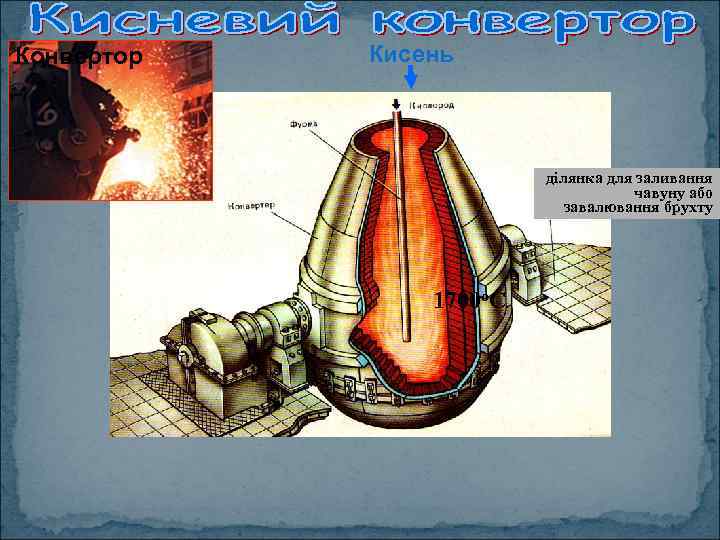 Конвертор Кисень ділянка для заливання чавуну або завалювання брухту 1700 о. С 