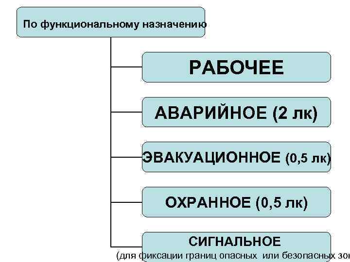 Функциональное назначение туалета