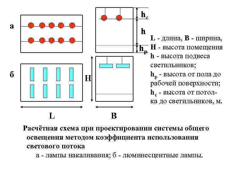 hc а h б L - длина, В - ширина, hp H - высота