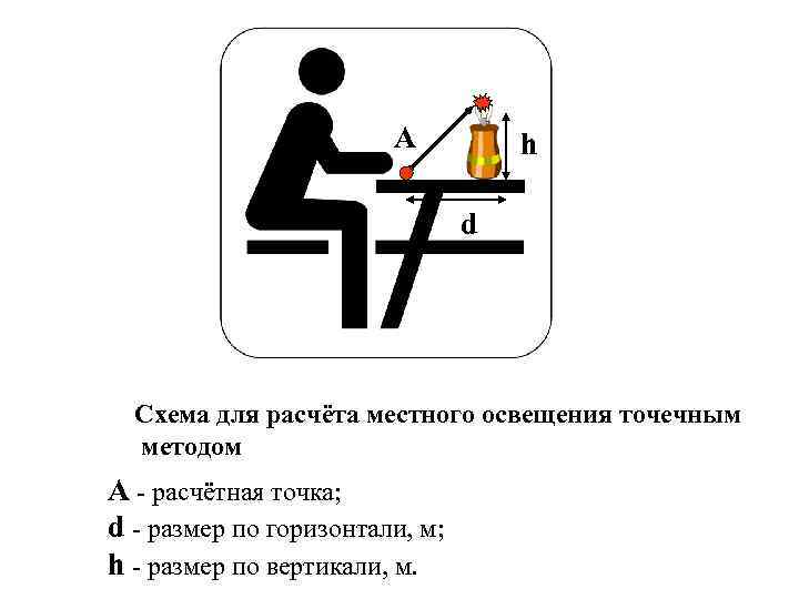А h d Схема для расчёта местного освещения точечным методом А - расчётная точка;