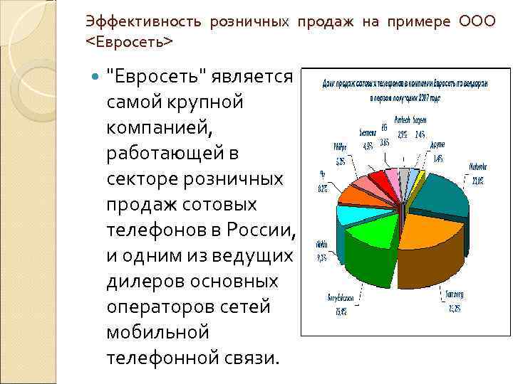 Эффективность розничных продаж на примере ООО <Евросеть> "Евросеть" является самой крупной компанией, работающей в