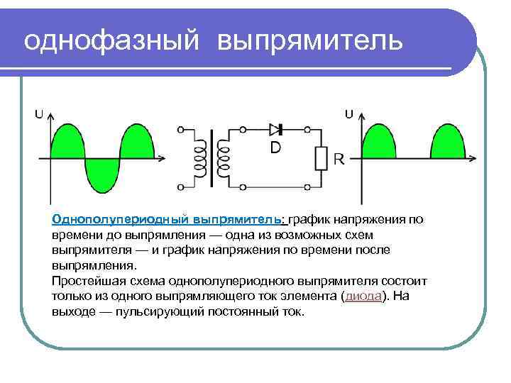 Источник переменного тока. График напряжения двухполупериодного выпрямителя. Однофазный однополупериодный выпрямитель состоит из. Схема выпрямления напряжения на диодах. Схема однофазного однополупериодного выпрямителя.