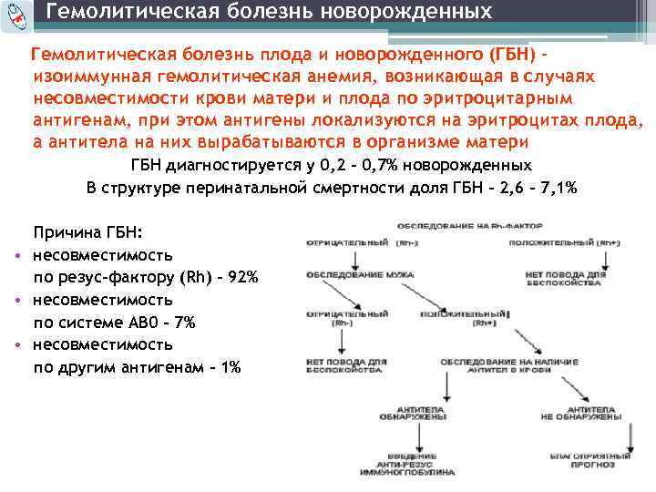 Патогенез гемолитической болезни