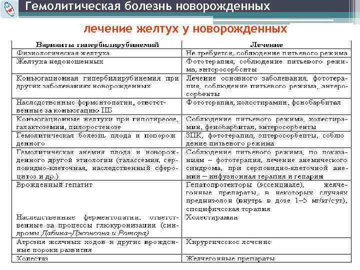 Гемолитическая болезнь новорожденных лечение желтух у новорожденных 