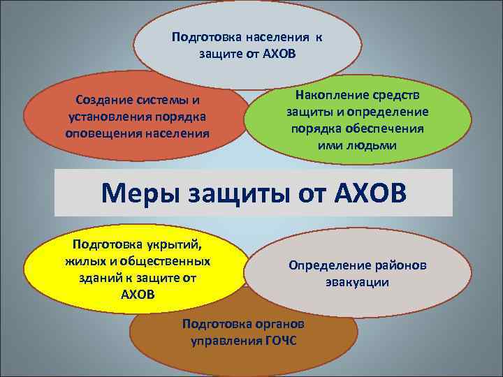 Подготовка населения к защите от АХОВ Создание системы и установления порядка оповещения населения Накопление
