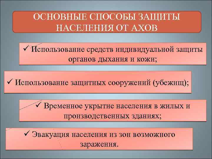 Основные способы защиты населения