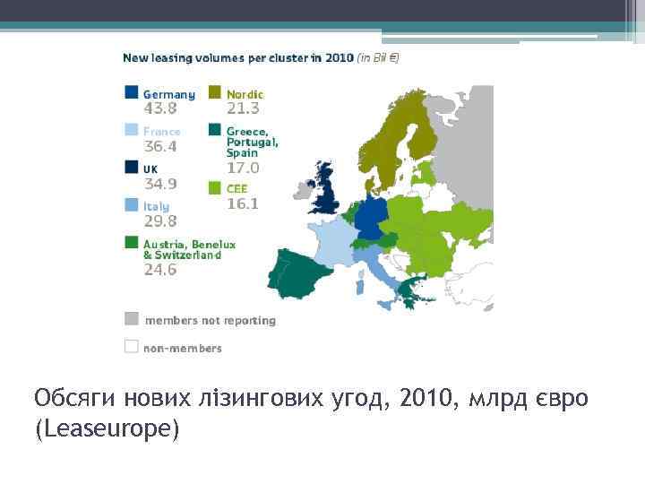 Обсяги нових лізингових угод, 2010, млрд євро (Leaseurope) 