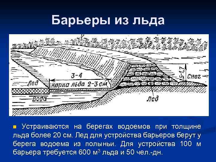 Барьеры из льда Устраиваются на берегах водоемов при толщине льда более 20 см. Лед