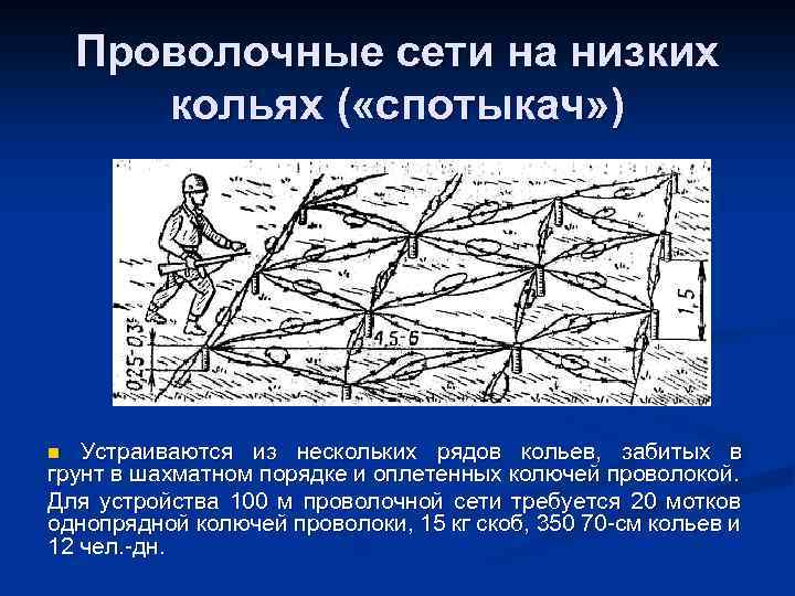 Сеть ниже. Проволочные сети на низких кольях Спотыкач. Проволочная сеть на низких кольях. Проволочные сети на кольях заграждения. Проволочное заграждение на низких кольях.