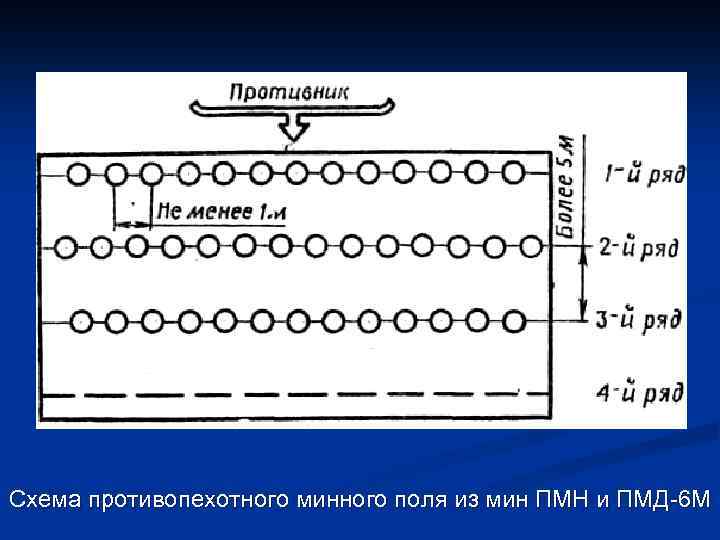 Схема установки минного поля