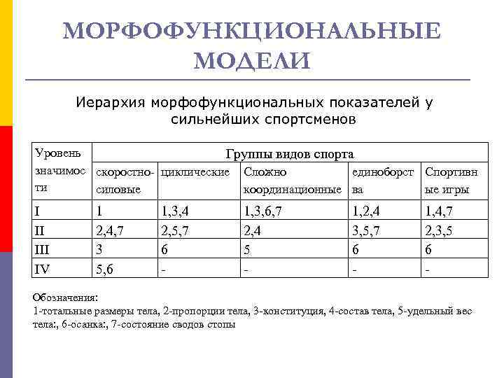 Показатель спортсмена