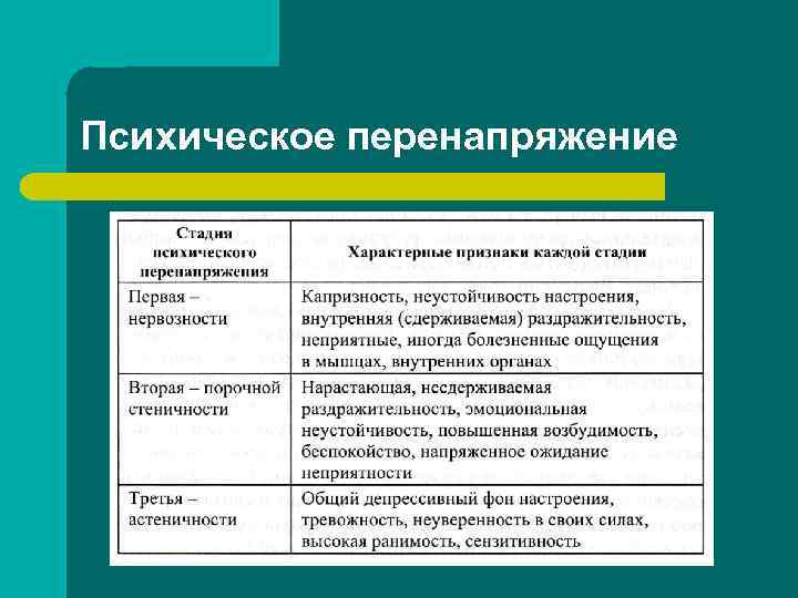 Психическое перенапряжение 